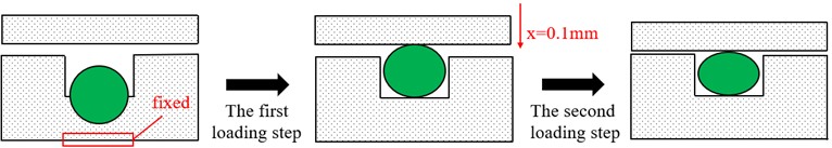 Assembly and loading process of the O-ring