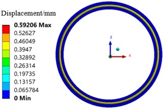 Displacement cloud diagram of O-ring damper