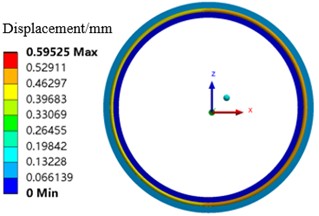 Displacement cloud diagram of O-ring damper