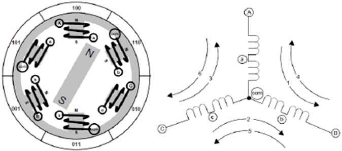 BLDC motor diagram [8]