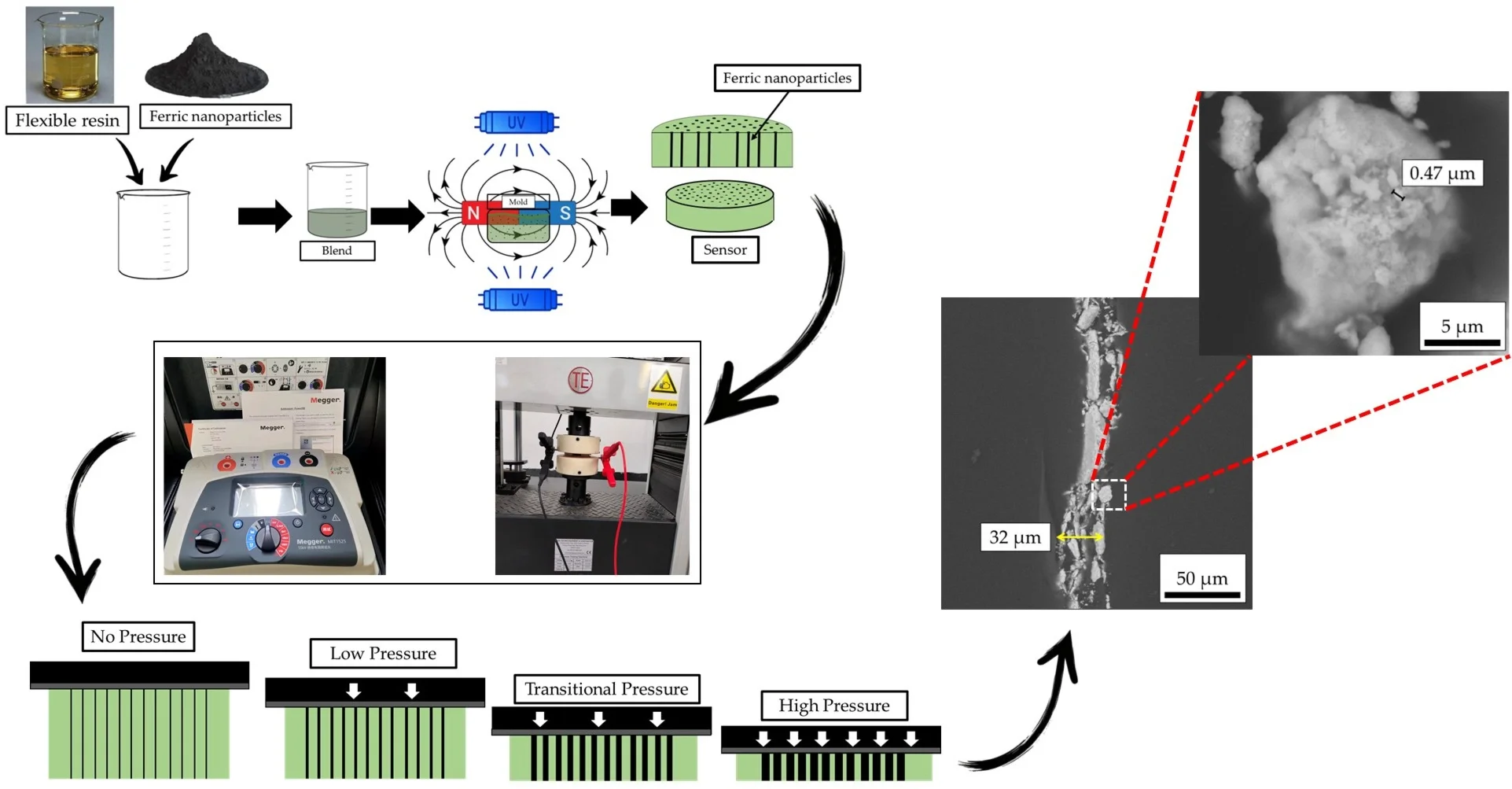 Development of a flexible piezoresistive sensor prototype using resin doped with magnetically oriented nanoparticles