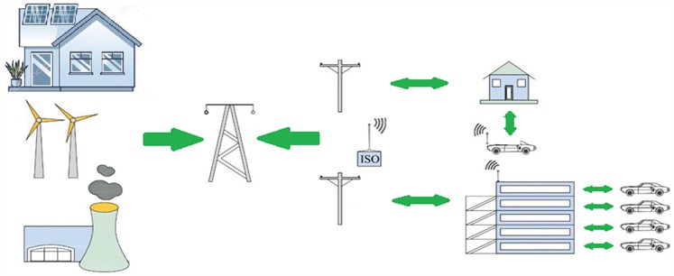 V2G installation diagram [4]