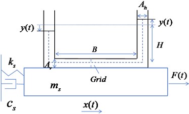 Schematic diagram of the TLCD system