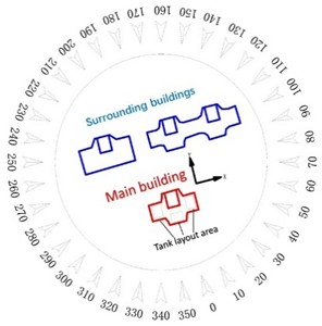 Acceleration response for various wind directions
