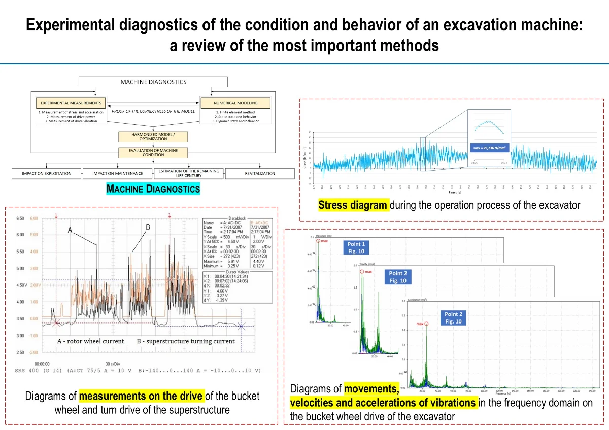 Experimental diagnostics of the condition and behavior of an excavation machine: a review of the most important methods