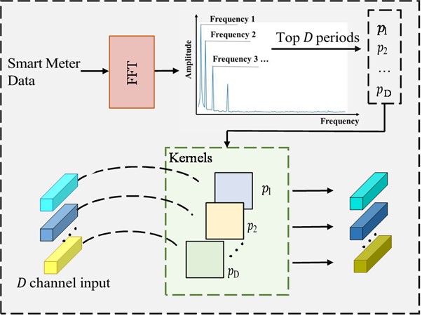 The structure of DW