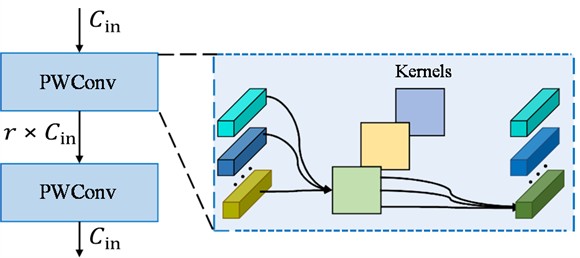 Structure of ConvFFN