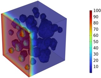 Three-dimensional cloud maps of chloride ion concentration distribution (25 ℃)