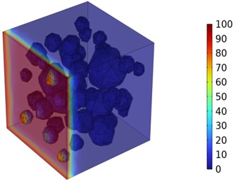 Three-dimensional cloud maps of chloride ion concentration distribution (30 ℃)
