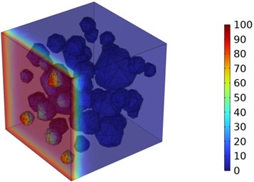 Three-dimensional cloud maps of chloride ion concentration distribution (30 ℃)