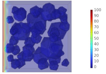 Two-dimensional cloud maps of chloride ion concentration distribution (20 ℃)