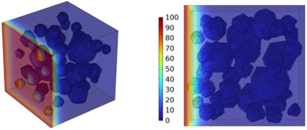 Effect of different mineral powder content on chloride ion penetration depth of concrete