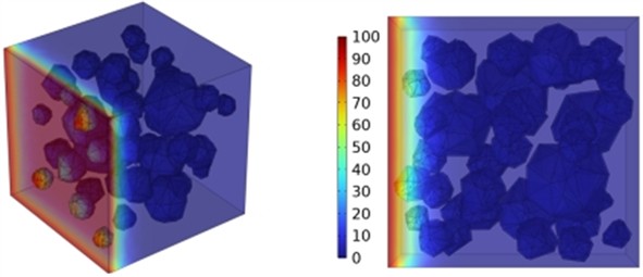 Effect of different mineral powder content on chloride ion penetration depth of concrete