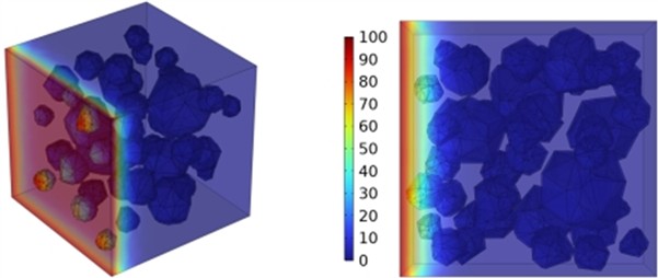 Effect of different mineral powder content on chloride ion penetration depth of concrete