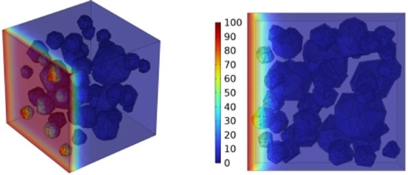 Effect of different mineral powder content on chloride ion penetration depth of concrete