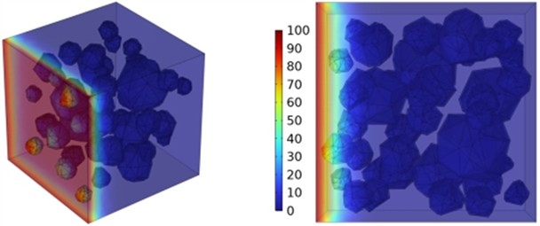 Effect of varying fly ash content on chloride ion penetration depth in concrete