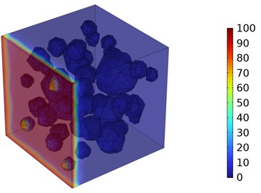 Three-dimensional cloud maps of chloride ion concentration distribution (20 ℃)