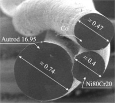a) Cross-sectional view of the stranded wire and b) an optical micrograph of CoCrFeMnNi HEA sample produced via WAAM (right). The dotted lines indicate the boundaries between layers [51]