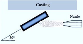 Schematic representation of the change in the amount of wear