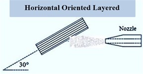 Schematic representation of the change in the amount of wear