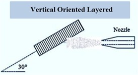 Schematic representation of the change in the amount of wear
