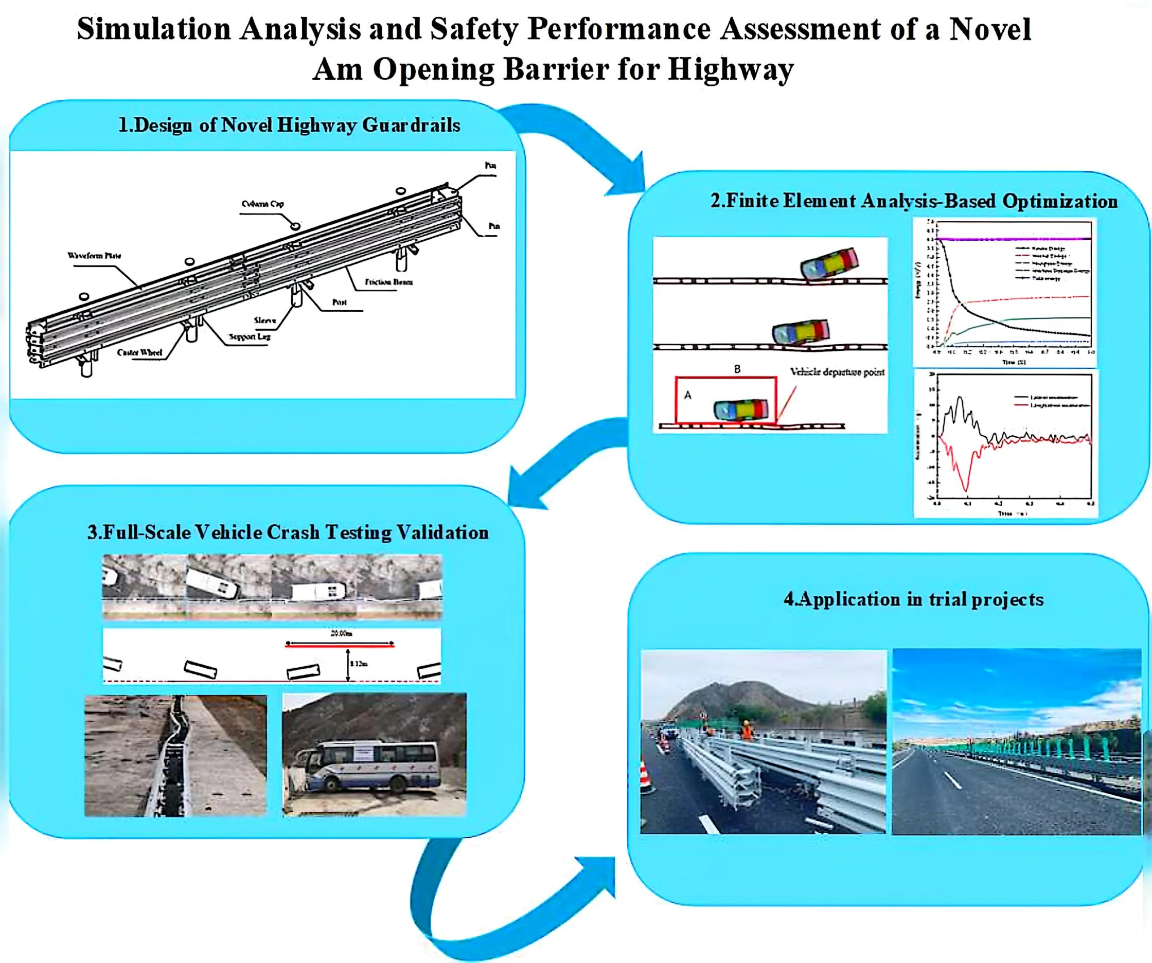 Simulation analysis and safety performance assessment of a novel am opening barrier for highway