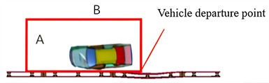 The car driving track