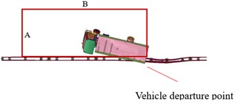 The medium truck driving track