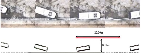 The test vehicle driving track