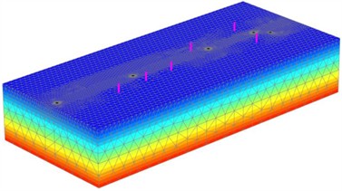 Finite element model