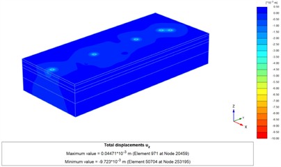 Vertical displacement distribution cloud map of soil