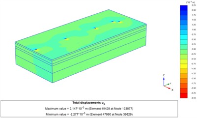 Horizontal displacement distribution cloud map