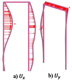 Typical curves of horizontal displacement of piles during the excavation process