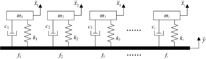 SDOF systems
