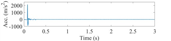 Corrected acceleration signal and its integrated velocity and integrated displacement
