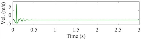 Corrected acceleration signal and its integrated velocity and integrated displacement