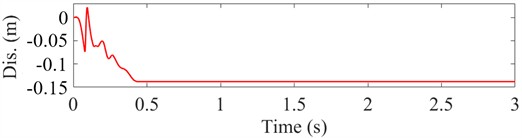 Corrected acceleration signal and its integrated velocity and integrated displacement