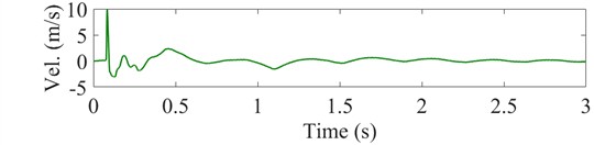 Original acceleration signal and its integrated velocity and integrated displacement