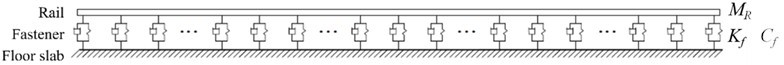 Track model