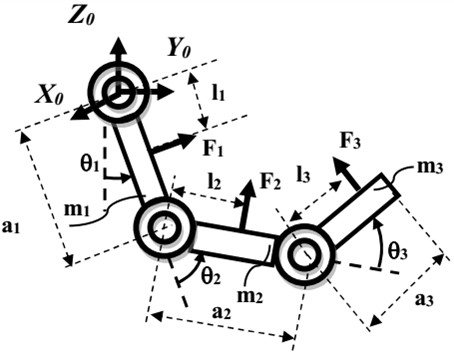 A model of a 3-DOF arm exoskeleton