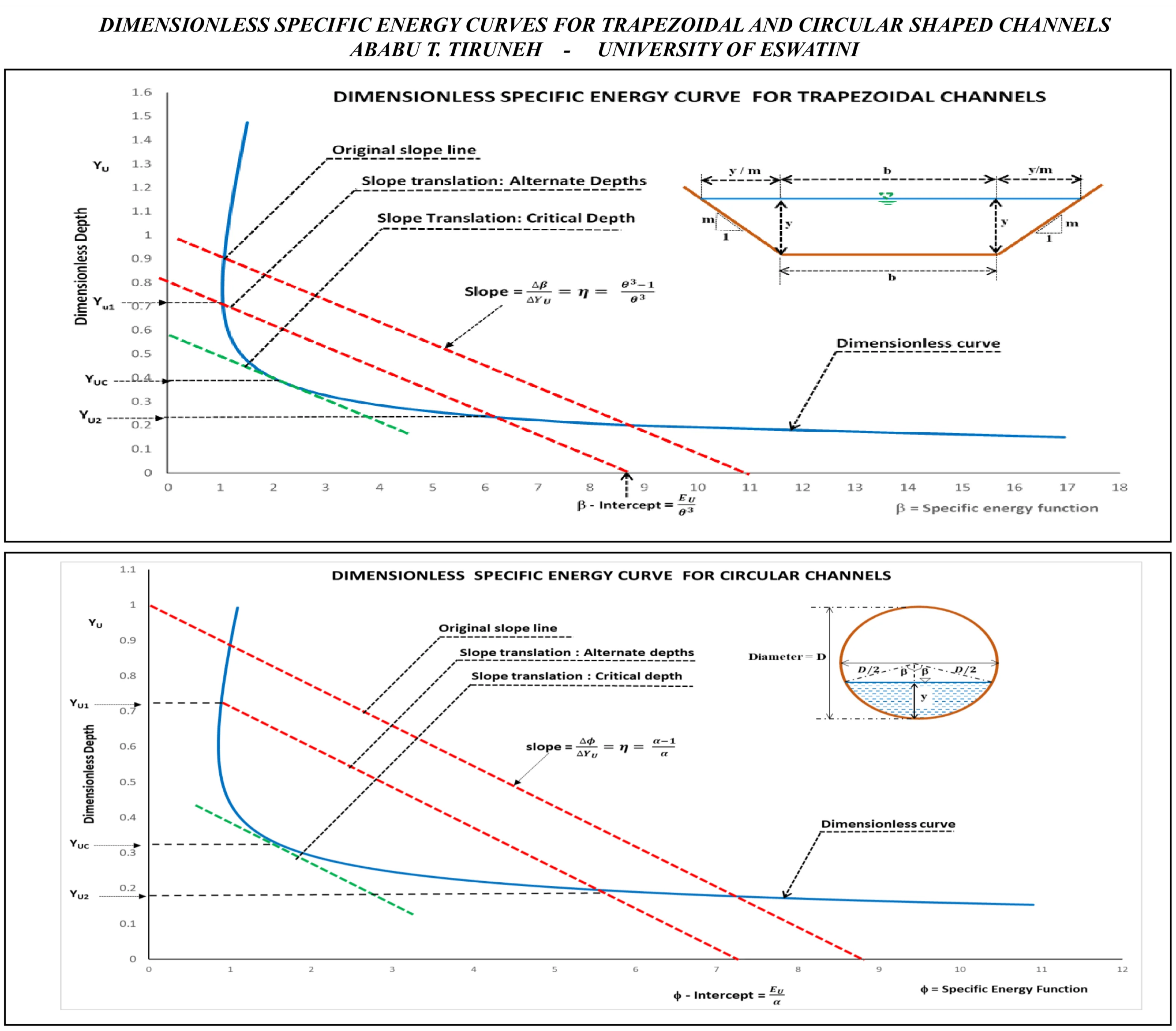 Single universal dimensionless specific energy curves for trapezoidal and circular shaped open channels