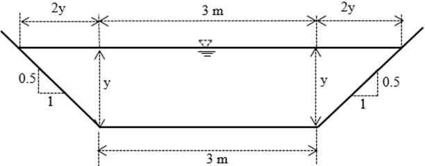 Example for open channel flow in Trapezoidal shaped channel cross section