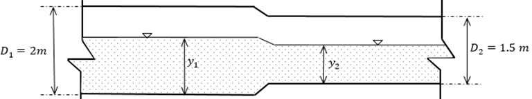 Solved example: Circular shaped open channel transition from 2 m to 1.5 m diameter