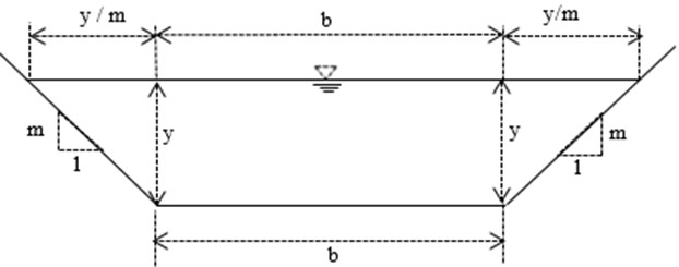 Trapezoidal channel with bottom width b, depth y and side slopes 1H: mV