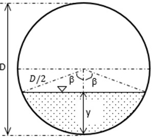 Cross sectional view of open channel flowing partially full in a circular shaped channel