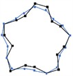 Comparison of modal shapes and frequencies from simulation and test
