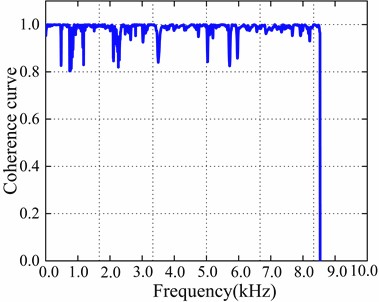 Transfer function