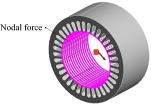 Introduction of electromagnetic joint force