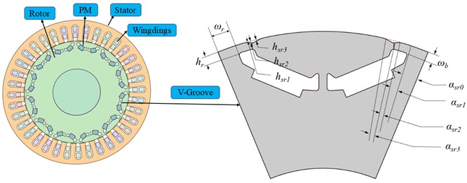 Electromagnetic model of V-rotor and design variables of the rotor