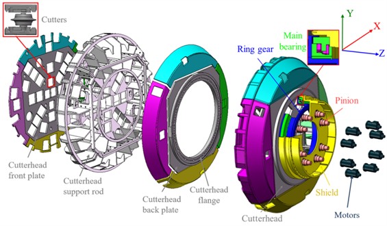 Schematic diagram of the structure of the TBM main drive system